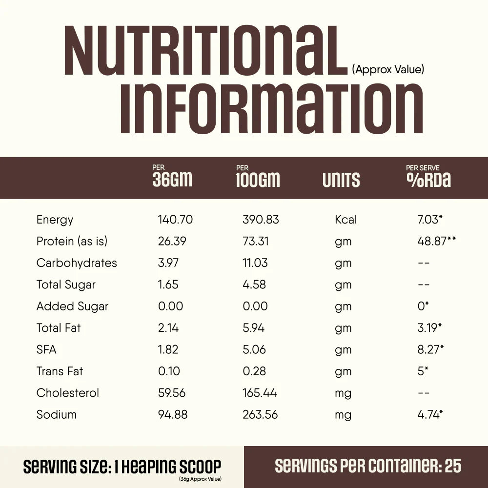 Trunativ Whey Protein Pro Blend | 24g Protein Per Serving