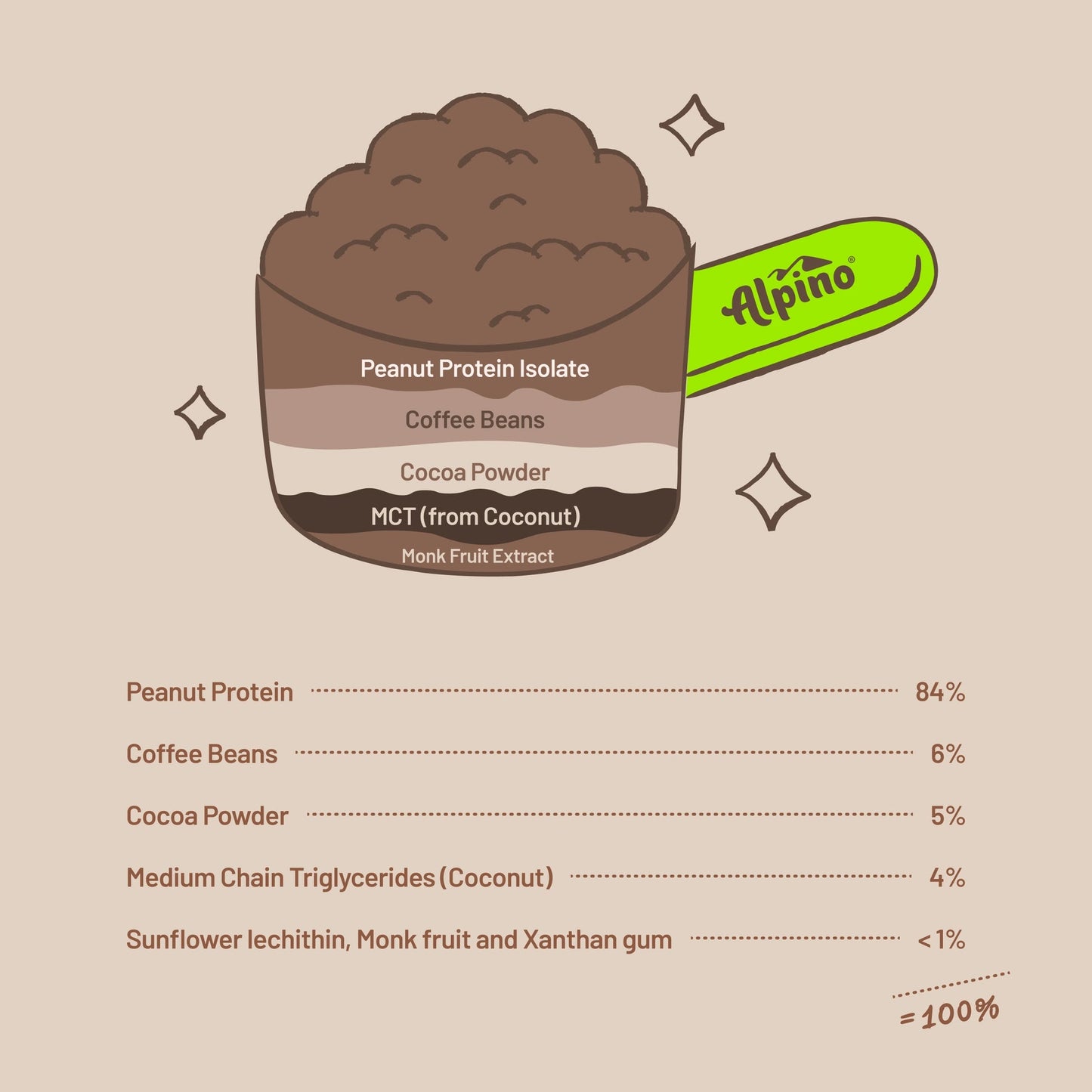 Alpino Supernatural Peanut Protein Powder - 1Kg