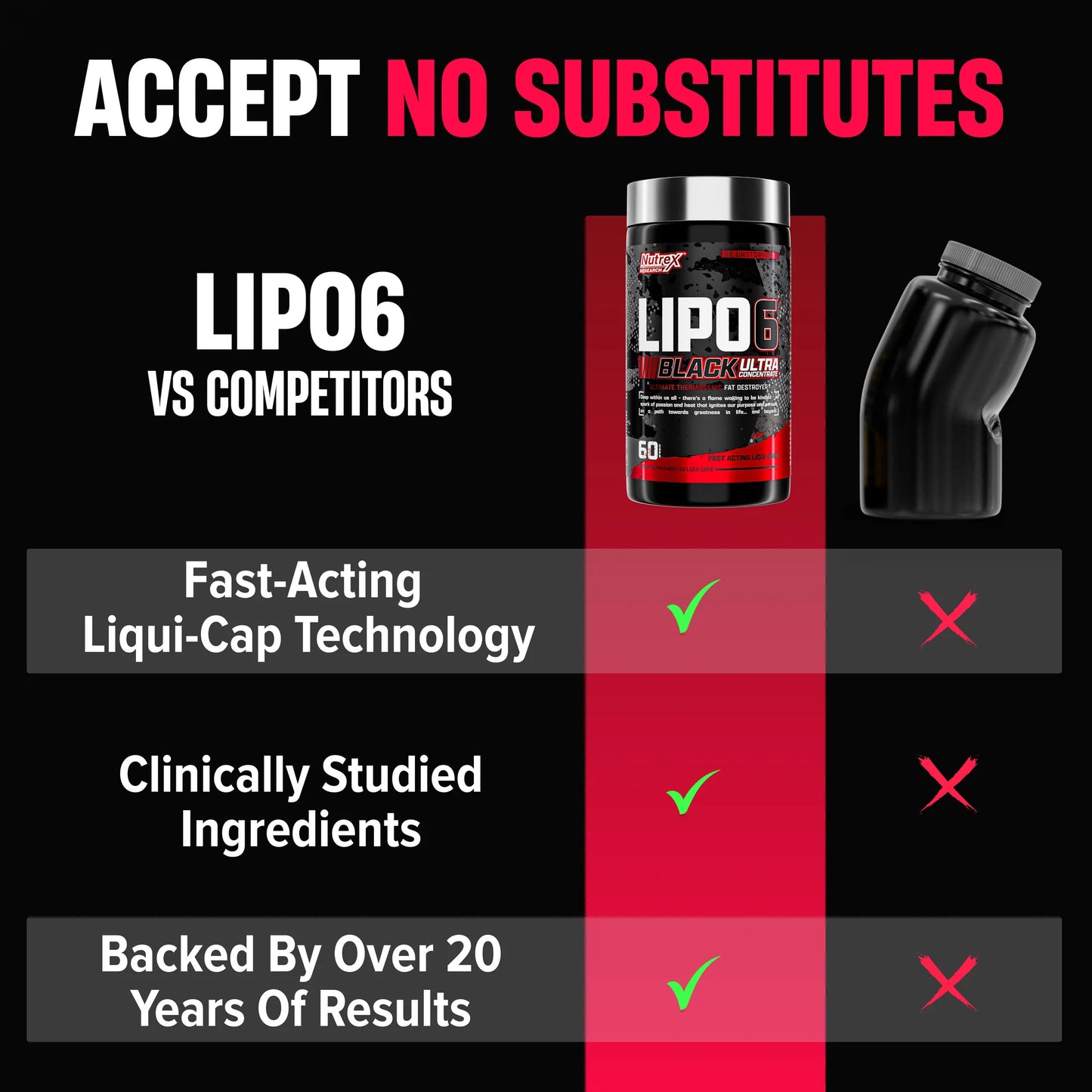 Nutrex Lipo-6 Black Ultra Concentrate | 60 Capsules