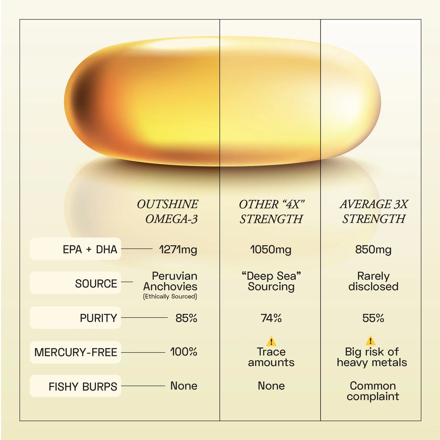 Ace Blend Outshine Omega-3 4X Strength Fish Oil - 60 Softgels